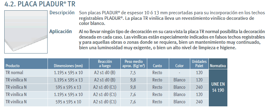 Placas de pladur medidas